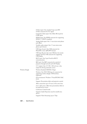 Page 110110Specifications
S-Video input: One standard 4-pin min-DIN 
S-Video connector for Y/C signal.
Composite Video input: One Yellow RCA jack for 
CVBS signal.
HDMI input: Two HDMI connector for supporting 
HDMI 1.3. HDCP compliant.
Analog Audio input: One 3.5 mm stereo mini phone 
jack (Blue).
Variable audio output: One 3.5 mm stereo mini 
phone jack (Green).
USB (type A) port: One USB connector for 
Photo/PtG viewer (JPG/PPT format).
USB (type B) port: One mini USB slave for remote 
support and One USB...