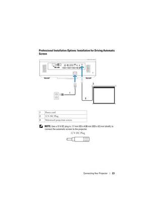 Page 23Connecting Your Projector23
Professional Installation Options: Installation for Driving Automatic 
Screen
 NOTE: Use a 12 V DC plug in, 1.7 mm (ID) x 4.00 mm (OD) x 9.5 mm (shaft), to 
connect the automatic screen to the projector.
12 V DC Plug
1Po w e r  c o rd
212 V DC Plug
3Motorized projection screen
1
23 