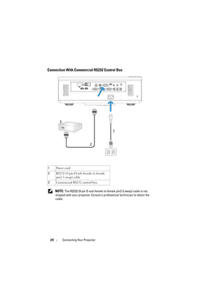 Page 2424Connecting Your Projector
Connection With Commercial RS232 Control Box
 NOTE: The RS232 (9-pin D-sub female to female pin2-3 swap) cable is not 
shipped with your projector. Consult a professional technician to obtain the 
cable. 1Po w e r  c o rd
2RS232 (9-pin D-sub female to female 
pin2-3 swap) cable
3Commercial RS232 control box
1
2
3 