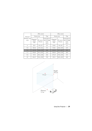 Page 29Using Your Projector29
Desired
Distance (m)
(Min zoom) (Max zoom)
Screen size Top Screen size Top
Diagonal 
(inch) 
W (cm) x 
H (cm)From base to 
top of image 
(cm) 
Diagonal 
(inch) 
W (cm) x 
H (cm)From base to 
top of image 
(cm) 

1 20.3 45 x 25 29 24.42 54 x 30 35
3.4 69.18 153 x 86 99 83.02 184 x 103 119
5.5111.91248 x 139160134.29297 x 167192
7.7 156.67 347 x 195 224 188.01 416 x 234 269
9.8 199.4 441 x 248 286 239.29 530 x 298 343
12 244.17 541 x 304 350 292.9 649 x 365 420
134.29B
C
A
Height:...