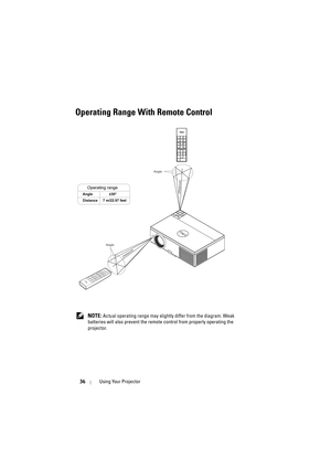 Page 3636Using Your Projector
Operating Range With Remote Control
 NOTE: Actual operating range may slightly differ from the diagram. Weak 
batteries will also prevent the remote control from properly operating the 
projector.
Operating range
Angle±30°              
Distance
7 m/22.97 feet
Distance
Angle
Angle
Distance 