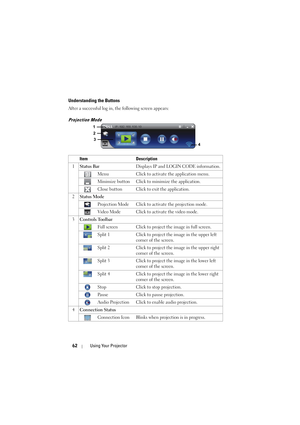 Page 6262Using Your Projector
Understanding the Buttons
After a successful log in, the following screen appears:
Projection Mode 
Item Description
1Status BarDisplays IP and LOGIN CODE information.
Menu  Click to activate the application menu.
Minimize button Click to minimize the application.
Close button Click to exit the application.
2Status Mode
Projection Mode Click to activate the projection mode.
Video Mode Click to activate the video mode.
3Controls Toolbar
Full screen Click to project the image in full...