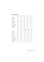 Page 113Specifications113
PIP Combination Sources
HDMI-A HDMI-B VGA-A VGA-B Component
HDMI-A No No Yes Yes Yes
HDMI-B No No Yes Yes Yes
VGA-A Yes Yes No No No
VGA-B Yes Yes No No No
Component Yes Yes No No No
S-Video Yes Yes No No No
Composite Yes Yes No No No
Wireless Display No No Yes Yes Yes
USB Display No No Yes Yes Yes
USB Viewer No No Yes Yes Yes
S-Video Composite Wireless 
DisplayUSB 
DisplayUSB 
Viewer
HDMI-A Yes Yes No No No
HDMI-B Yes Yes No No No
VGA-A No No Yes Yes Yes
VGA-B No No Yes Yes Yes...