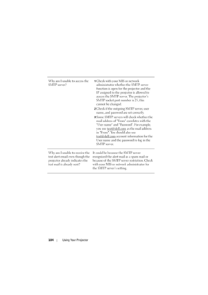 Page 104104Using Your Projector
Why am I unable to access the 
SMTP server?1Check with your MIS or network 
administrator whethe r the SMTP server 
function is open for the projector and the 
IP assigned to the projector is allowed to 
access the SMTP server. The projector’s 
SMTP socket port number is 25, this 
cannot be changed.
2Check if the outgoing SMTP server, user 
name, and password are set correctly.
3Some SMTP servers will check whether the 
mail address of From correlates with the 
User name and...