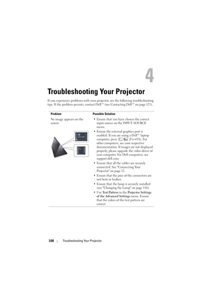 Page 108108Troubleshooting Your Projector
4
Troubleshooting Your Projector
If you experience problems with your pr ojector, see the following troubleshooting 
tips. If the problem persists, contact  Dell™ (see Contacting Dell™ on page 125).
Problem Possible Solution
No image appears on the 
screen • Ensure that you have chosen the correct 
input source on the INPUT SOURCE 
menu.
• Ensure the external graphics port is  enabled. If you are using a Dell™ laptop 
computer, press   (Fn+F8). For 
other computers, see...