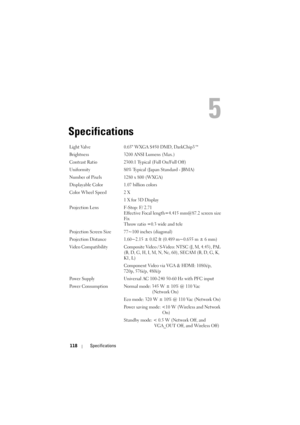 Page 118118Specifications
5
Specifications
Light Valve 0.65 WXGA S450 DMD, DarkChip3™
Brightness 3200 ANSI Lumens (Max.)
Contrast Ratio 2300:1 Typical (Full On/Full Off)
Uniformity 80% Typical (Japan Standard - JBMA)
Number of Pixels 1280 x 800 (WXGA)
Displayable Color 1.07 billion colors
Color Wheel Speed 2 X 1 X for 3D Display
Projection Lens F-Stop: F/ 2.71
Effective Focal length=4.415 mm@87.2 screen size
Fix
Throw ratio =0.3 wide and tele
Projection Screen Size 77~100 inches (diagonal)
Projection Distance...