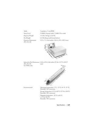 Page 119Specifications119
Audio  2 speakers x 5 watt RMS
Noise Level 34 dB(A) Normal mode, 31 dB(A) Eco mode
Projector Weight 15.6 lb (7.08 kg) ± 0.05 lb 
Pen Weight 0.13 lb (60 g) (with Li-ion battery)
Projector Dimensions 
(W x H x D) 12.9 x 7.5 x 16.6 inches (326.8 x 191 x 420.5 mm)
Interactive Pen Dimensions 
(W x H x D) 
for S500wi only 0.88 x 0.94 x 6.66 inches (22.46 x 23.79 x 169.17 
mm)
Environmental Operating temperature: 5 ºC - 35 ºC (41 ºF- 95 ºF)
Humidity: 80% maximum
Storage temperature: 0 ºC to...