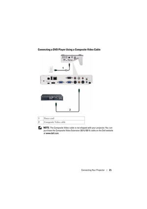 Page 21Connecting Your Projector21
Connecting a DVD Player Using a Composite Video Cable
 NOTE: The Composite Video cable is not shi pped with your projector. You can 
purchase the Composite Video Extension (5 0 ft/100 ft) cable on the Dell website 
at  www.dell.com .
1
Po w e r  c o rd
2 Composite Video cable 