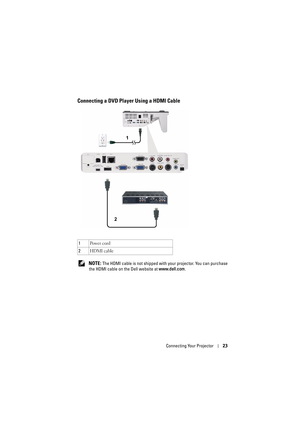 Page 23Connecting Your Projector23
Connecting a DVD Player Using a HDMI Cable
 NOTE: The HDMI cable is not shipped with your projector. You can purchase 
the HDMI cable on the Dell website at  www.dell.com.
1
Po w e r  c o rd
2 HDMI cable 