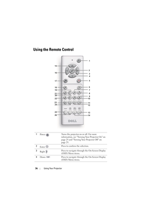 Page 3636Using Your Projector
Using the Remote Control
1
Po w e r   Turns the projector on or off. For more 
information, see Turning Your Projector On on 
page 29 and Turning Your Projector Off on 
page 29.
2 Enter  Press to confirm the selection.
3 Right  Press to navigate through the On-Screen Display 
(OSD) Menu items.
4 Down  Press to navigate through the On-Screen Display 
(OSD) Menu items.
1112
13 4
3
1
5
7
8
9
2
6
10
24
19
18
2021
22
23
25
26
15
16
17
14 