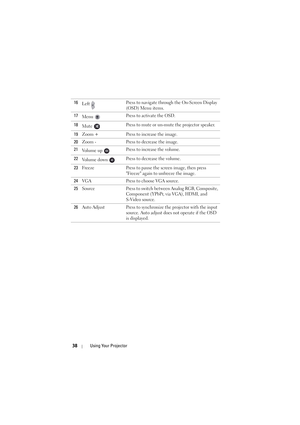 Page 3838Using Your Projector
16
Left  Press to navigate through the On-Screen Display 
(OSD) Menu items.
17 Menu  Press to activate the OSD.
18 Mute  Press to mute or un-mute the projector speaker.
19 Zoom + Press to increase the image.
20 Zoom - Press to decrease the image.
21 Vo l u m e  u p   Press to increase the volume.
22 Vo l u m e  d o w n   Press to decrease the volume.
23 Freeze Press to pause the screen image, then press 
Freeze again to unfreeze the image.
24 VGA Press to choose VGA source.
25...