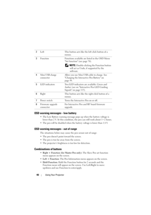 Page 4040Using Your Projector
OSD warning messages - low battery
• The Low Battery warning message pops  up when the battery voltage is 
lower than 2 V. At this condition, the pen can still work about 1~2 hours.
• The pen will be disabled when the  battery voltage is lower than 1.8 V.
OSD warning messages - out of range
The situations below may cause the pen sensor out of range:
• The pen doesnt point toward the screen.
• The pen is too far away from the screen.
• The projector’s brightness is too low for...