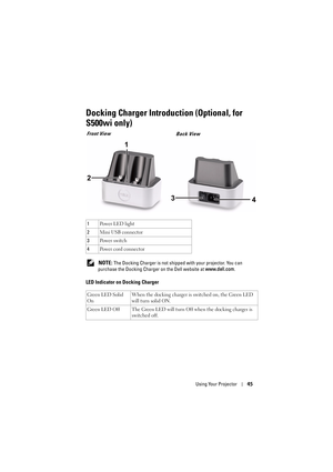 Page 45Using Your Projector45
Docking Charger Introduct ion (Optional, for 
S500wi only)
 NOTE: The Docking Charger is not shipped with your projector. You can 
purchase the Docking Charger on the Dell website at  www.dell.com.
LED Indicator on Docking Charger
1Power LED light
2 Mini USB connector
3 Po w e r  s w it c h
4 Po w e r  c o rd  c o n ne c t or
Green LED Solid 
On When the docking charger is switched on, the Green LED 
will turn solid ON.
Green LED Off The Green LED will turn  Off when the docking...