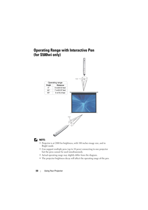 Page 5050Using Your Projector
Operating Range with Interactive Pen 
(for S500wi only)
 NOTE: 
• Projector is at 2000 lm brightness, with 100 inches image size, and in 
Bright mode.
• Can support multiple pens (up to 10 pens) connecting to one projector  but the pens cannot be used simultaneously.
• Actual operating range may slightly differ from the diagram.
• The projector brightness decay will affect the operating range of the pen.
Distance
Angle
Angle
DistanceOperating rangeAngleDistance 
0°
20°45°
9 m/29.53...