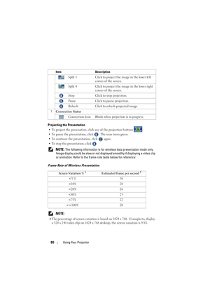 Page 8080Using Your Projector
Projecting the Presentation
• To project the presenation, click  any of the projection buttons  .
• To pause the presentation, click  . The icon turns green.
• To continue the presentation, click   again.
• To stop the presentation, click  .
 
NOTE: The following information is for wir eless data presentation mode only. 
Image display could be slow or not display ed smoothly if displaying a video clip 
or animation. Refer to the frame-rate table below for reference:
Frame Rate of...