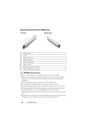 Page 1010Your Dell Projector
About Your Interactive Pen (for S500wi only)
 CAUTION: Safety Instructions
1Do not use the projector near appliances that generate a lot of heat.
2Do not use the projector in areas where there is an excessive amount of dust. 
The dust may cause the system to fail and the projector will automatically 
shutdown.
3Ensure that the projector is mounted in a well-ventilated area.
4Do not block the ventilation slots and openings on the projector.
5Ensure the projector operates between...