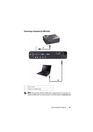 Page 15Connecting Your Projector15
Connecting a Computer by USB Cable
 NOTE: Plug and Play. Only one USB cable is shipped with your projector. An 
additional USB cable can be purchased on the Dell website at  www.dell.com. 
1Power cord
2 USB-A to USB-B cable 