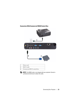 Page 23Connecting Your Projector23
Connection With Commercial RS232 Control Box
 NOTE: The RS232 cable is not shipped with your projector. Consult a 
professional technician to obtain the cable.
1
Po w e r  c o rd
2 RS232 cable
3 Commercial RS232 control box 