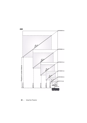 Page 2828Using Your Projector
4320
Projector to screen distance 