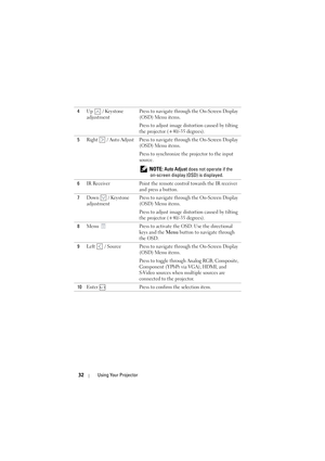 Page 3232Using Your Projector
4Up   / Keystone 
adjustment Press to navigate through the On-Screen Display 
(OSD) Menu items.
Press to adjust image distortion caused by tilting 
the projector (+40/-35 degrees).
5 Right   / Auto Adjust Press to navigate through the On-Screen Display 
(OSD) Menu items.
Press to synchronize the projector to the input 
source.
 
NOTE: Auto Adjust  does not operate if the 
on-screen display (OSD) is displayed.
6 IR Receiver Point the remote control towards the IR receiver 
and press...