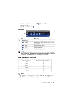 Page 65Using Your Projector65
• To audio projection the presentation, click  . See Audio Projection 
Installation on page 73.
• To stop the presentation, click  .
Video Mode
 NOTE: The following information is for wir eless data presentation mode only. 
Image display could be slow or not displa yed smoothly if displaying a video clip 
or animation. Refer to the frame-rate table below for reference:
Frame Rate of Wireless Presentation
 NOTE: 
1The percentage of screen variation is based on 1024 x 768.  Example...