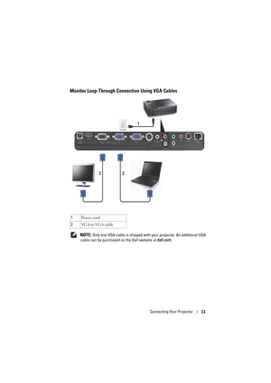 Page 11Connecting Your Projector11
Monitor Loop-Through Connection Using VGA Cables
 NOTE: Only one VGA cable is shipped with your projector. An additional VGA 
cable can be purchased on the Dell website at dell.com. 1Po w e r  c o rd
2VGA to VGA cable
1
22 