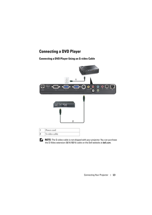 Page 13Connecting Your Projector13
Connecting a DVD Player
Connecting a DVD Player Using an S-video Cable 
 NOTE: The S-video cable is not shipped with your projector. You can purchase 
the S-Video extension (50 ft/100 ft) cable on the Dell website at dell.com. 1Po w e r  c o rd
2S-video cable 
1
2 