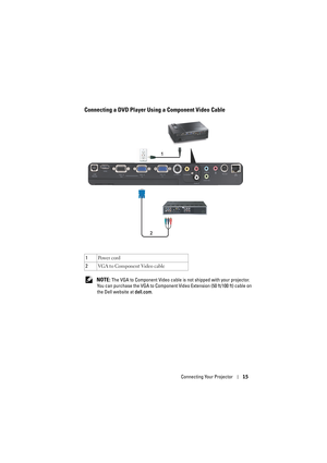 Page 15Connecting Your Projector15
Connecting a DVD Player Using a Component Video Cable
 NOTE: The VGA to Component Video cable is not shipped with your projector. 
You can purchase the VGA to Component Video Extension (50 ft/100 ft) cable on 
the Dell website at dell.com. 1Po w e r  c o rd
2VGA to Component Video cable
1
2 