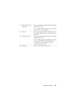 Page 25Using Your Projector25
7Down   / Keystone 
adjustment Press to navigate through the On-Screen Display 
(OSD) Menu items.
Press to adjust image distortion caused by tilting 
the projector (+40/-35 degrees).
8Menu  Press to activate the OSD. Use the directional 
keys and the Menu button to navigate through 
the OSD.
9Left   / Source Press to navigate through the On-Screen Display 
(OSD) Menu items.
Press to toggle through Analog RGB, Composite, 
Component (YPbPr via VGA), HDMI, and
S-video sources when...