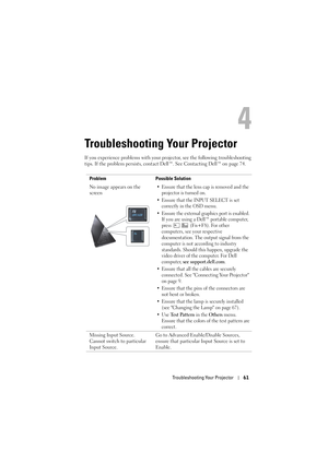 Page 61Troubleshooting Your Projector61
4
Troubleshooting Your Projector
If you experience problems with your projector, see the following troubleshooting 
tips. If the problem persists, contact Dell™. See Contacting Dell™ on page 74.
Problem Possible Solution
No image appears on the 
screen
• Ensure that the lens cap is removed and the 
projector is turned on. 
• Ensure that the INPUT SELECT is set 
correctly in the OSD menu.
• Ensure the external graphics port is enabled. 
If you are using a Dell
™ portable...