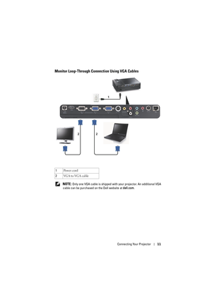 Page 11Connecting Your Projector11
Monitor Loop-Through Connection Using VGA Cables
 NOTE: Only one VGA cable is shipped with your projector. An additional VGA 
cable can be purchased on the Dell website at dell.com. 1Po w e r  c o rd
2VGA to VGA cable
1
22 