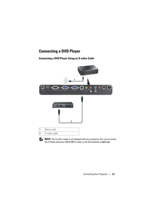 Page 13Connecting Your Projector13
Connecting a DVD Player
Connecting a DVD Player Using an S-video Cable 
 NOTE: The S-video cable is not shipped with your projector. You can purchase 
the S-Video extension (50 ft/100 ft) cable on the Dell website at dell.com. 1Po w e r  c o rd
2S-video cable 
2
1 