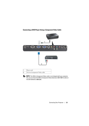 Page 15Connecting Your Projector15
Connecting a DVD Player Using a Component Video Cable
 NOTE: The VGA to Component Video cable is not shipped with your projector. 
You can purchase the VGA to Component Video Extension (50 ft/100 ft) cable on 
the Dell website at dell.com. 1Po w e r  c o rd
2VGA to Component Video cable
2
1 