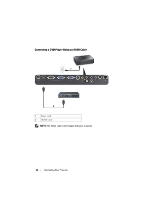 Page 1616Connecting Your Projector
Connecting a DVD Player Using an HDMI Cable
 NOTE: The HDMI cable is not shipped with your projector. 1Pow e r c ord
2HDMI cable
2
1 