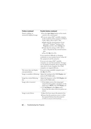 Page 6262Troubleshooting Your Projector
Partial, scrolling, or 
incorrectly displayed image1Press the Auto Adjust button on the remote 
control or the control panel.
2If you are using a Dell™ portable computer, 
set the resolution of the computer to WXGA 
(1280 x 800) or XGA (1024 x 768): 
aRight-click the unused portion of your 
Microsoft® Win do ws® desktop, click 
Properties and then select Settings tab.
bVerify that the setting is 1280 x 800 or 
1024 x 768 pixels for the external monitor 
port.
cPress...