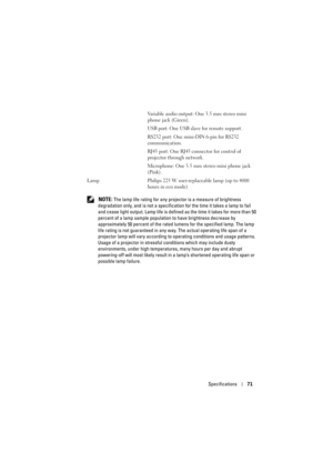 Page 71Specifications71
 NOTE: The lamp life rating for any projector is a measure of brightness 
degradation only, and is not a specification for the time it takes a lamp to fail 
and cease light output. Lamp life is defined as the time it takes for more than 50 
percent of a lamp sample population to have brightness decrease by 
approximately 50 percent of the rated lumens for the specified lamp. The lamp 
life rating is not guaranteed in any way. The actual operating life span of a 
projector lamp will vary...