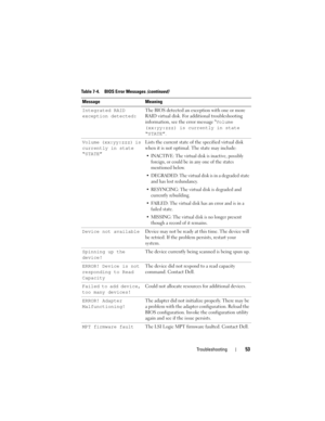 Page 55Troubleshooting53
Integrated RAID 
exception detected:The BIOS detected an exception with one or more 
RAID virtual disk. For additional troubleshooting 
information, see the error message Volume 
(xx:yy:zzz) is currently in state 
“STATE”.
Volume (xx:yy:zzz) is 
currently in state 
“STATE”Lists the current state of the specified virtual disk 
when it is not optimal. The state may include:
 INACTIVE: The virtual disk is inactive, possibly 
foreign, or could be in any one of the states 
mentioned below....