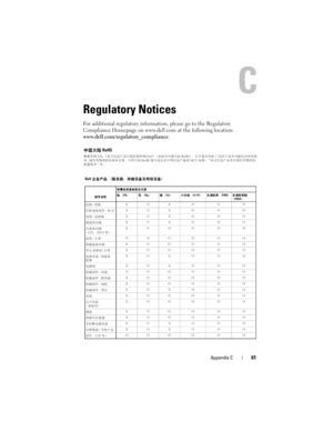 Page 63Appendix C61
Regulatory Notices
For additional regulatory information, please go to the Regulatory 
Compliance Homepage on www.dell.com at the following location: 
www.dell.com/regulatory_compliance.
book.book  Page 61  Monday, September 15, 2008  2:47 PM 