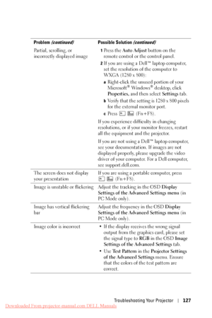 Page 127    
 
  
 
   
   
 
 
 
 
 
  
    
 
 
 
 
Problem (continued) Possible Solution (continued) 
Partial, scrolling, or 
incorrectly displayed image 1 Press the 
Auto Adjust  button on the 
remote control or the control panel. 
2 If you are using a Dell™ laptop computer, 
set the resolution of the computer to 
WXGA (1280 x 800): 
a Right-click the unused portion of your 
Microsoft® Windows® desktop, click 
Properties,  and then select  Settings tab. 
b Verify that the setting is 1280 x 800 pixels 
for...