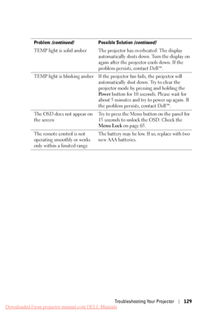 Page 129 
   
 
 
 
Problem (continued)	 Possible Solution (continued) 
TEMP light is solid amber	 
The projector has overheated. The display 
automatically shuts down. Turn the display on 
again after the projector cools down. If the 
problem persists, contact Dell™. 
TEMP light is blinking amber	  If the projector fan fails, the projector will 
automatically shut down. Try to clear the 
projector mode by pressing and holding the 
Po w e r  button for 10 seconds. Please wait for 
about 5 minutes and try to...