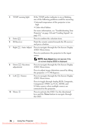 Page 36   
 
  
 
   
     
4 TEMP warning light	  If the TEMP amber indicator is on or blinking, 
one of the following problems could be occurring: 
•  Internal temperature of the projector is too 
high 
• Color wheel failure 
For more information, see "Troubleshooting Your 
Projector" on page 126 and "Guiding Signals" on 
page 132. 
5  Enter  Press to confirm the selection item. 
6  IR Receiver  Point the remote control towards the IR receiver 
and press a button. 
7  Right   / Auto Adjust...