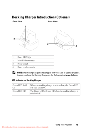 Page 45  
 
 
  
Docking Charger Intr oduction (Optional)
 
Front View 
Back View 
1 
2 
3 
4 
1 Power LED light 
2  Mini USB connector 
3  Po w e r  s w i t c h 
4  Po w e r  c o rd c o n ne c t or 
NOTE: The Docking Charger is not shipped wit h your S320 or S320wi projector. 
You can purchase the Docking Charger on the Dell website at  www.dell.com. 
LED Indicator on Docking Charger 
Green LED Solid 
On  When the docking charger is switched on, the Green LED 
will turn solid ON. 
Green LED Off  The Green LED...