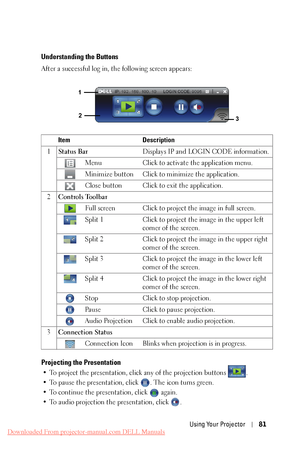 Page 81   
 
 
   
 
 
 
Understanding the Buttons 
After a successful log in, the following screen appears: 
1 
2  3 
Item Description 
1  Status Bar  Displays IP and LOGIN CODE information. 
Menu  Click to activate the application menu. 
Minimize button  Click to minimize the application. 
Close button  Click to exit the application. 
2  Controls Toolbar 
Full screen  Click to project the image in full screen. 
Split 1  Click to project the image in the upper left 
corner of the screen. 
Split 2  Click to...