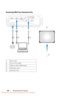 Page 28 
Connecting With Your Interactive Pen 
VGA-A IN 
VGA-OUT  VGA-B IN HDMI 
Audio-In  Audio-Out  Composite  S-Video 
Mini-USB RS232 RJ45
DOUSB
USB-A 
4 
1 2 
MOLEX 
3
 
5
 
1  Po w e r  c o rd 
2  VGA to VGA cable 
3  USB-A to Mini USB-B cable 
4  Projection screen 
5  Interactive Pen 
Connecting Your Projector 
28 
Downloaded From projector-manual.com DELL Manuals 