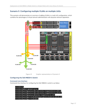 Page 19Deployment of Dell M8024-k Blade Switch in Simple Mode with Cisco Nexus 5k Switch 
   
Page | 17  
 
Scenario 5: Configuring multiple VLANs on multiple LAGs 
 
This scenario will demonstrate an overview of adding VLANs in a multi-AG configuration, which 
combine the advantages of virtual network administration with physical network separation.  
 
 
Figure 13. Graphic representation of Scenario 5. 
Configuring the Dell M8024-k Switch 
Command-Line Interface:   
Command-line interface for configuring the...