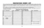 Page 36PROTECTIONZONESLISTOneormoresensingdeviceswillhavebeenassignedbytheinstallerofyouralarmsystemtoeachofthevarious
protectionzonesinyoursystem(a/thoughnoteveryzonenumbercmheused).Forexample,thesensingdeviceonyourEntry/Exitdoormayhavebeenassignedtozone06,sensingdevicesonwindowsinthemasterbedroomtozone10,and
soon.
Zonenumbers07,95and96representConsoleKeypad“Panic”alarmfunctionsassignedbytheinstaller(seePage22).
Zonenumbers08and09arereservedforDuressandTampersignalreportingtothecentralstation....