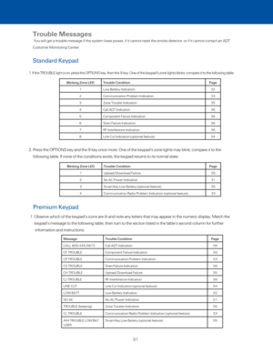 Page 37Trouble Messages
 You will get a trouble message if the system loses power, if it cannot \
reset the smoke detector, or if it cannot contact an ADT 
Customer Monitoring Center. 
Standard Keypad
2.  Press the OPTIONS key and the 9 key once more. One of the keypad’s zo\
ne lights may blink; compare it to the  
following table. If none of the conditions exists, the keypad returns to its no\
rmal state. 
1.  Observe which of the keypad’s icons are lit and note any letters that\
 may appear in the numeric...