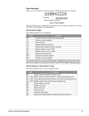 Page 29Concord  4 Series Security Systems19
Pager Messages
When an event is reported on a numeric pager, the following information is included:
Figure 6. Pager Messages
Although all three types of information can be reported on your pager, your pager service deter-
mines how the information will actually appear.
Event Code in Page
This number identifies what has happened. 
Sensor Number or User Number in Page
This number identifies who or what is causing the event.
CodeIndicates
009 A sensor has been restored...