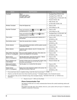 Page 48Concord  4 Series Security Systems38
4. Disarm to Level 1—Off to exit Test Mode.
Phone Communication Test
The purpose of this test is to verify communication between the central monitoring station and 
your system.
Most phone tests take only a few minutes, however, your system will try for up to 15 minutes to 
establish a connection if necessary.
DeviceTest ProcedureTouchpad Result(s)
Touchpad Trip a:
Police panic alarm,
Fire panic alarm, and 
Auxiliary panic alarm.
• Touchpad Panic POLICE OK
• Touchpad...