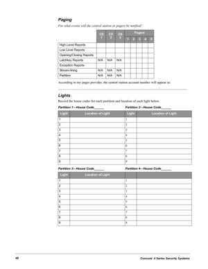 Page 58Concord  4 Series Security Systems48
Paging
For what events will the central station or pagers be notified? 
According to my pager provider, the central station account number will appear as:
____________________________________________________________________________
Lights
Record the house codes for each partition and location of each light below.
Partition 1—House Code______ Partition 2—House Code______
Partition 3—House Code______ Partition 4—House Code______Reporting Features
CS
1CS
2CS
3Pagers...